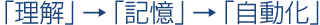 「理解」→「記憶」→「自動化」