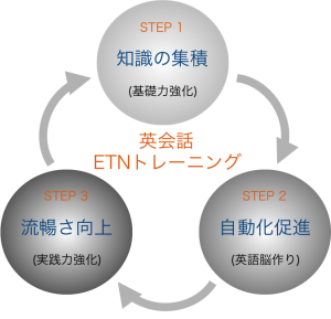 英会話ETNトレーニング